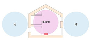 ���I�̂Ȃ���