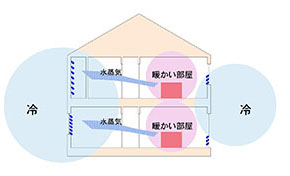 ���I�����